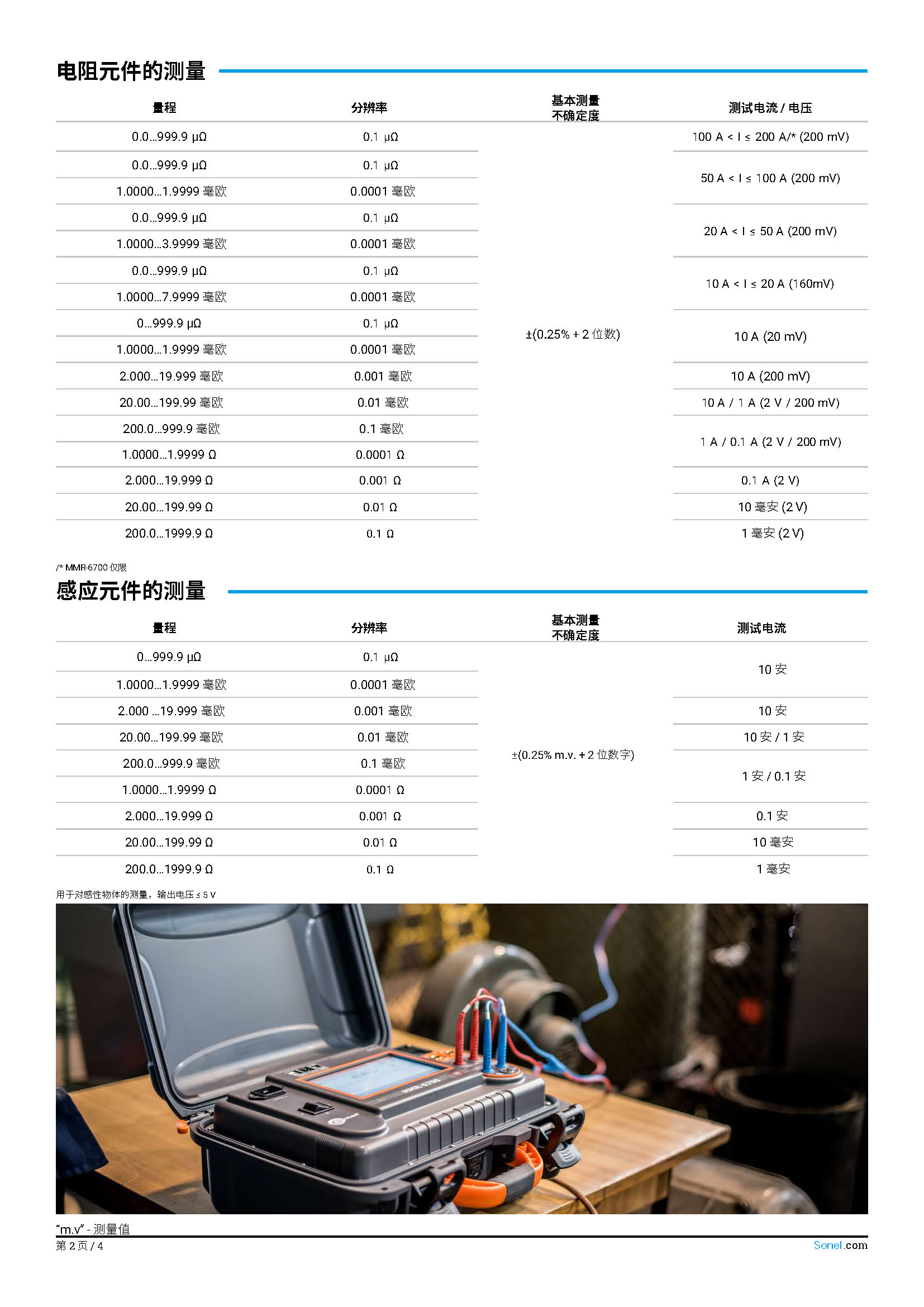（已翻）（简介）datasheet_MMR-6700-6500_EN_v4.08.zh-CN_页面_2.jpg