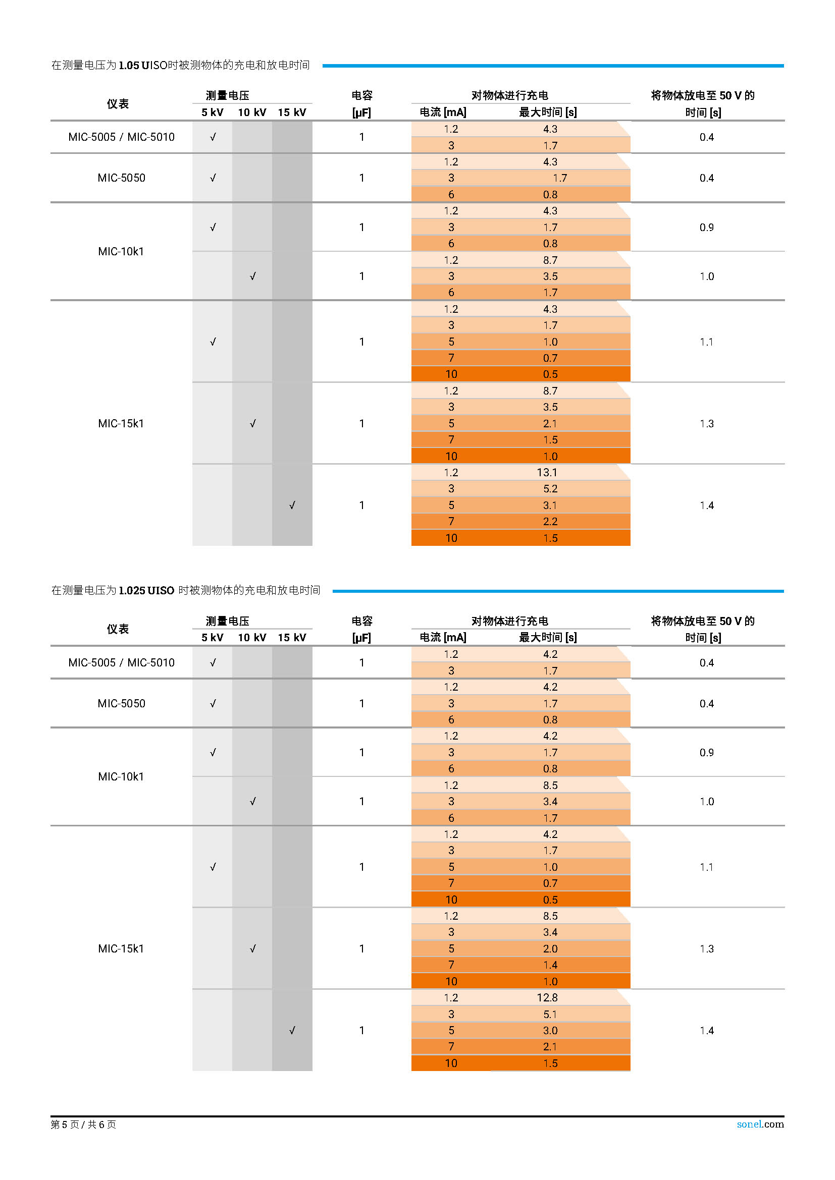 （简介）datasheet_MIC-5010_5005_EN_v3.10.zh-CN_页面_5.jpg