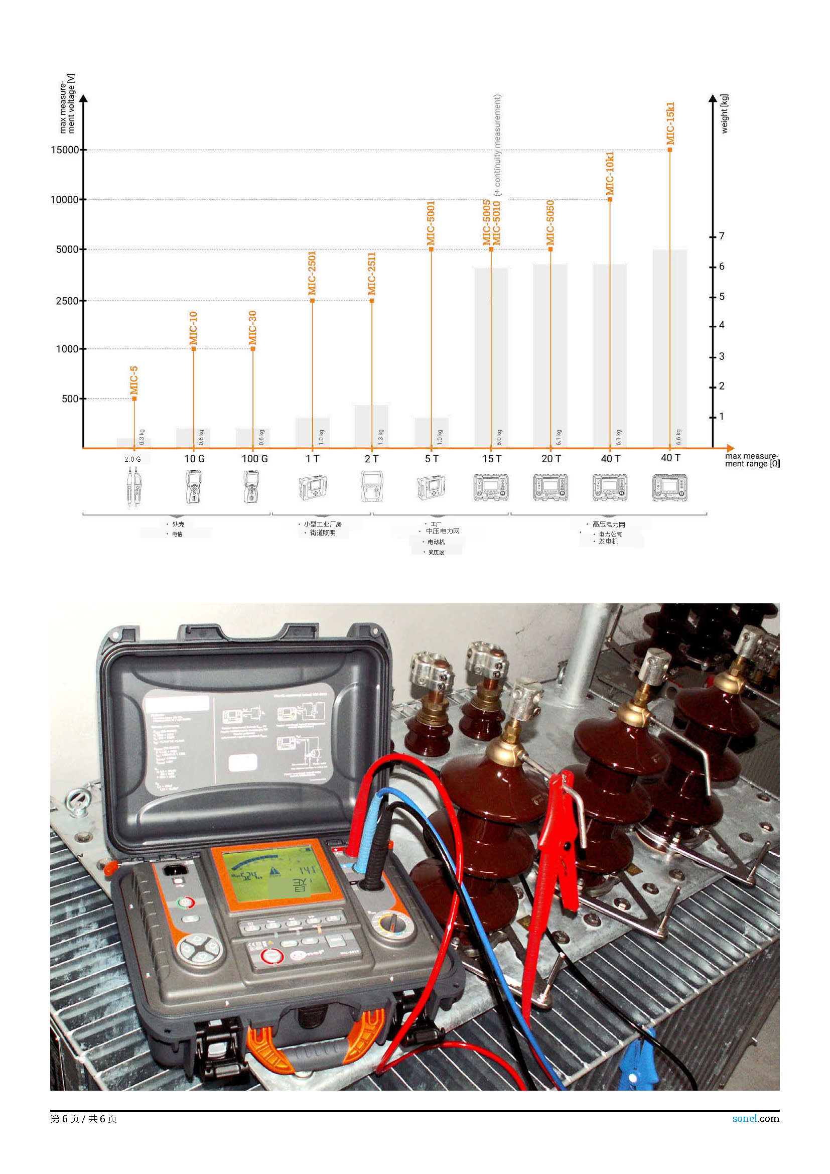 （简介）datasheet_MIC-5010_5005_EN_v3.10.zh-CN_页面_6.jpg