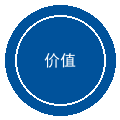 企业价值